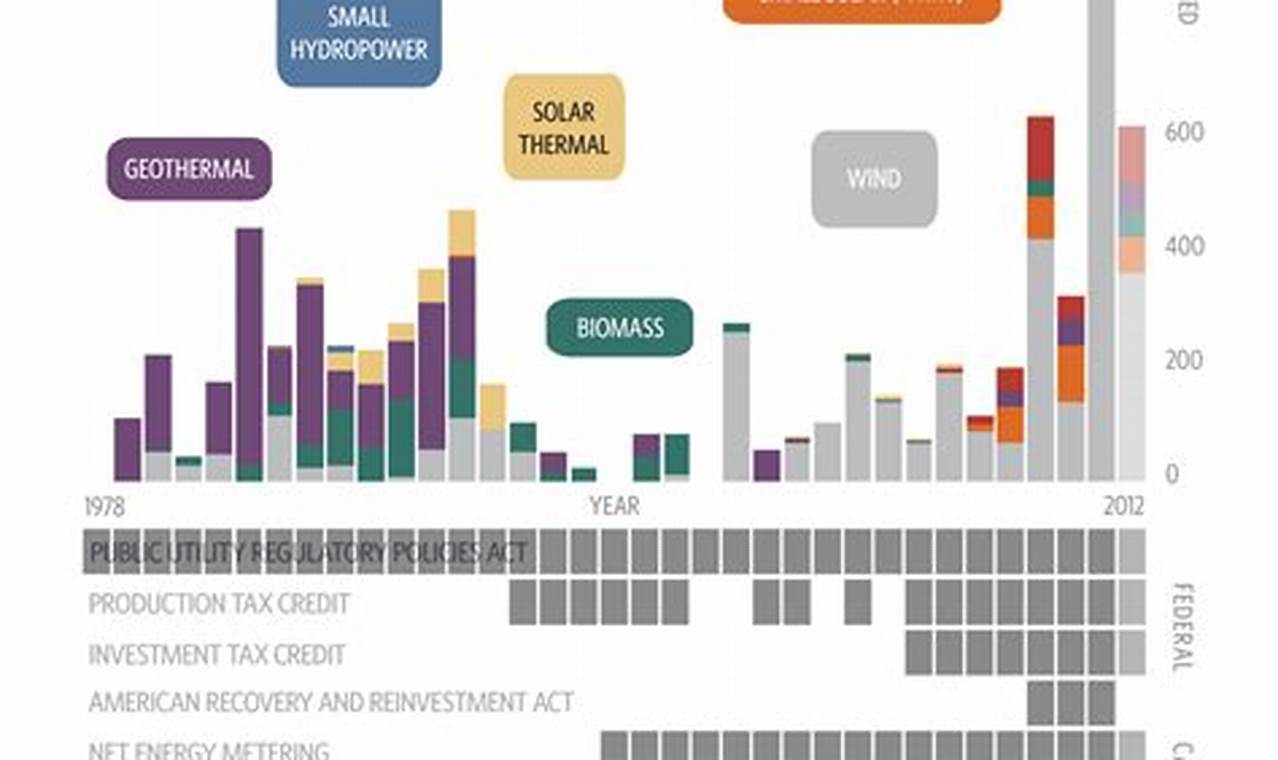 California's Renewable Energy Policy Guide | Renewable Energy Solutions for a Sustainable Future | Clean & Green Power