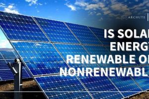Is Solar Power Renewable? Exploring the Future Energy Debate | Renewable Energy Solutions for a Sustainable Future | Clean & Green Power