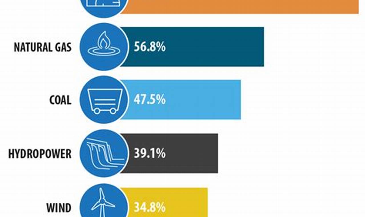 Understanding Renewable Energy Capacity Factors | Renewable Energy Solutions for a Sustainable Future | Clean & Green Power