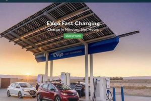 EVgo: Leading the Way in Renewable Energy Charging | Renewable Energy Solutions for a Sustainable Future | Clean & Green Power