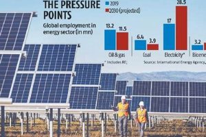 Cambodia's Rise: Renewable Energy &amp; Sustainability | Renewable Energy Solutions for a Sustainable Future | Clean & Green Power