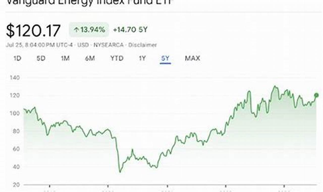 Top Renewable Energy ETF Vanguard Choices | Renewable Energy Solutions for a Sustainable Future | Clean & Green Power