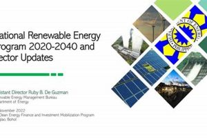 Renewable Energy Program | Renewable Energy Solutions for a Sustainable Future | Clean & Green Power
