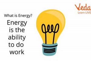 Understanding What Energy Is: A Deep Dive | Renewable Energy Solutions for a Sustainable Future | Clean & Green Power