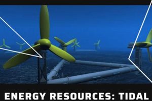 Top Free Online Renewable Energy Courses & Certifications | Renewable Energy Solutions for a Sustainable Future | Clean & Green Power