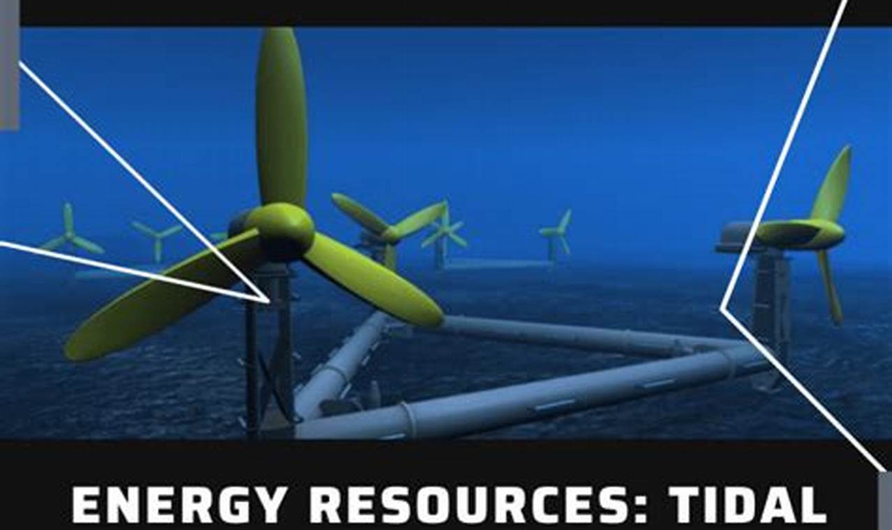 Top Free Online Renewable Energy Courses & Certifications | Renewable Energy Solutions for a Sustainable Future | Clean & Green Power