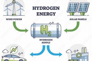 Green Hydrogen: Fueling a Renewable Future | Renewable Energy Solutions for a Sustainable Future | Clean & Green Power