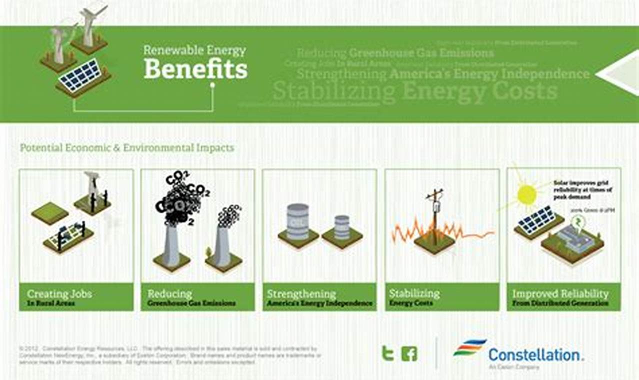 Top Renewable Energy Benefits & Advantages | Renewable Energy Solutions for a Sustainable Future | Clean & Green Power
