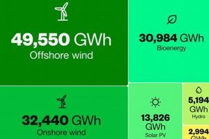 How Much Uk Energy Is Renewable | Renewable Energy Solutions for a Sustainable Future | Clean & Green Power