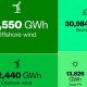 How Much Uk Energy Is Renewable | Renewable Energy Solutions for a Sustainable Future | Clean & Green Power