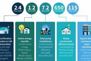 IRA Renewable Energy Incentives: Powering a Greener Future | Renewable Energy Solutions for a Sustainable Future | Clean & Green Power