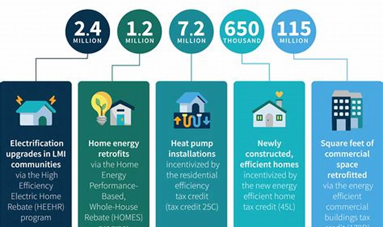IRA Renewable Energy Incentives: Powering a Greener Future | Renewable Energy Solutions for a Sustainable Future | Clean & Green Power