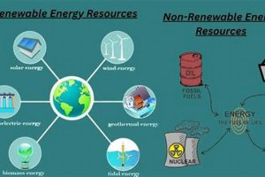Is Non Renewable Solar Energy Possible? Unveiled! | Renewable Energy Solutions for a Sustainable Future | Clean & Green Power