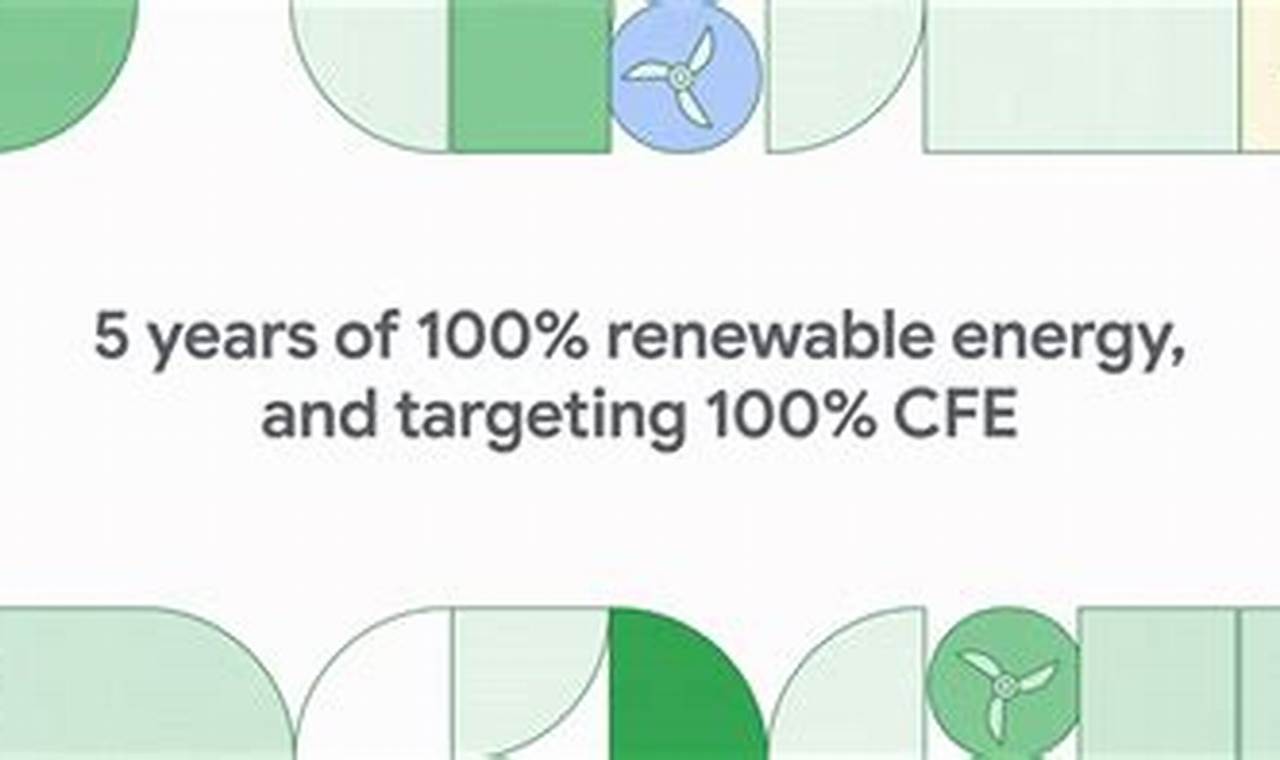 Powering the Future: Google Cloud & Renewable Energy | Renewable Energy Solutions for a Sustainable Future | Clean & Green Power