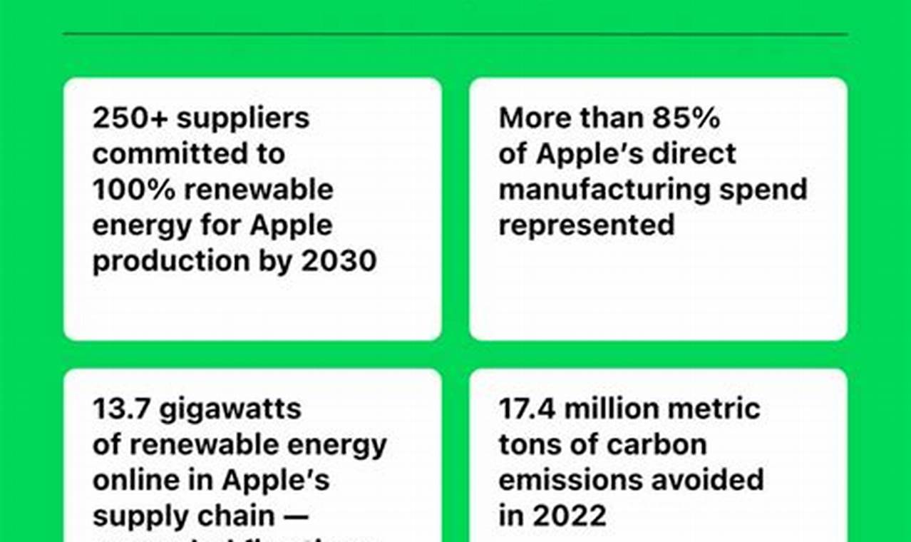 Top Renewable Energy Supplier Options | Renewable Energy Solutions for a Sustainable Future | Clean & Green Power