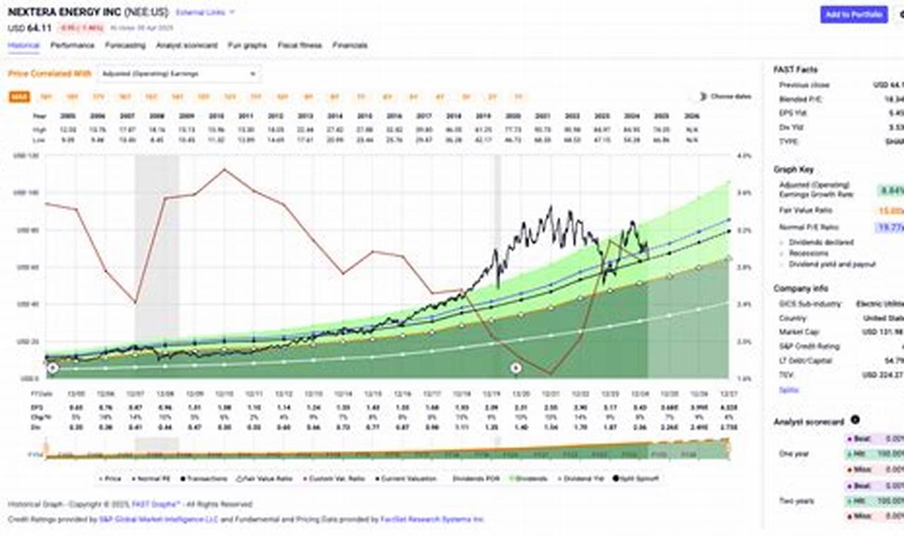 Exxon's Green Investments: A Renewable Energy Future? | Renewable Energy Solutions for a Sustainable Future | Clean & Green Power