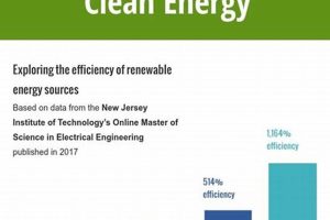 Power Up: Most Efficient Renewable Energy Sources Today | Renewable Energy Solutions for a Sustainable Future | Clean & Green Power