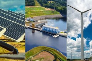 Azerbaijan's Rise: Renewable Energy & Future | Renewable Energy Solutions for a Sustainable Future | Clean & Green Power