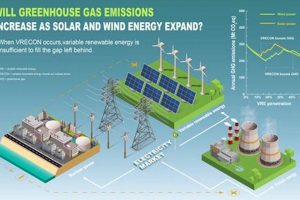 Is Gas a Renewable Energy Source? The Facts + Future Renewable Energy Solutions for a Sustainable Future | Clean & Green Power Is Gas a Renewable Energy Source? The Facts + Future | Renewable Energy Solutions for a Sustainable Future | Clean & Green Power