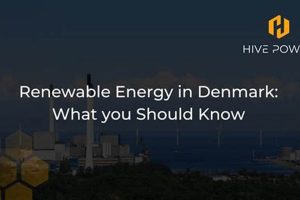 Denmark's Renewable Energy: How Much? Renewable Energy Solutions for a Sustainable Future | Clean & Green Power Denmark's Renewable Energy: How Much? | Renewable Energy Solutions for a Sustainable Future | Clean & Green Power