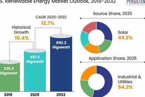Booming Renewable Energy Market Trends & Analysis Renewable Energy Solutions for a Sustainable Future | Clean & Green Power Booming Renewable Energy Market Trends & Analysis | Renewable Energy Solutions for a Sustainable Future | Clean & Green Power