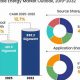 Booming Renewable Energy Market Trends & Analysis | Renewable Energy Solutions for a Sustainable Future | Clean & Green Power