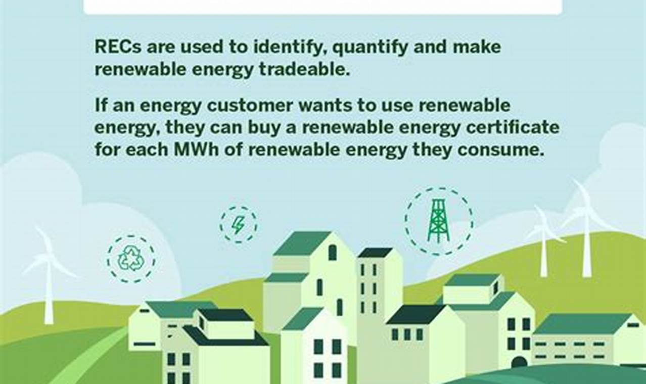 Best Practices for Accounting for Renewable Energy Certificates: A Complete Guide Renewable Energy Solutions for a Sustainable Future | Clean & Green Power Best Practices for Accounting for Renewable Energy Certificates: A Complete Guide | Renewable Energy Solutions for a Sustainable Future | Clean & Green Power