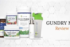 Shop Dr. Gundry Products on Amazon | Renewable Energy Solutions for a Sustainable Future | Clean & Green Power