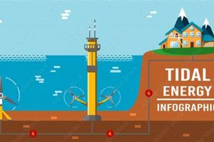 Renewable Energy Tidal Power Renewable Energy Solutions for a Sustainable Future | Clean & Green Power Renewable Energy Tidal Power | Renewable Energy Solutions for a Sustainable Future | Clean & Green Power