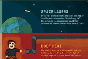 Unlocking: 10 Weird Renewable Energy Sources Now! Renewable Energy Solutions for a Sustainable Future | Clean & Green Power Unlocking: 10 Weird Renewable Energy Sources Now! | Renewable Energy Solutions for a Sustainable Future | Clean & Green Power