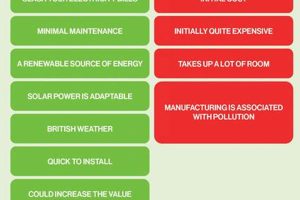 Why Solar? Advantages of Solar Energy Over Other Renewables Now | Renewable Energy Solutions for a Sustainable Future | Clean & Green Power