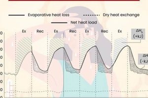 Harnessing Body Heat: The Future of Renewable Energy | Renewable Energy Solutions for a Sustainable Future | Clean & Green Power