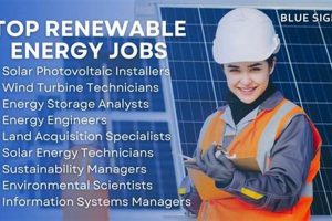 Top Renewable Energy Jobs in Maine Now | Renewable Energy Solutions for a Sustainable Future | Clean & Green Power