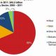 China's 2050 Renewable Energy Ambitions &amp; Goals | Renewable Energy Solutions for a Sustainable Future | Clean & Green Power
