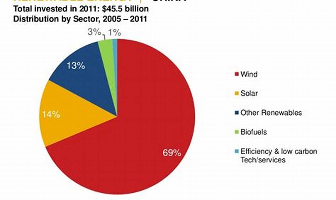 China's 2050 Renewable Energy Ambitions &amp; Goals | Renewable Energy Solutions for a Sustainable Future | Clean & Green Power