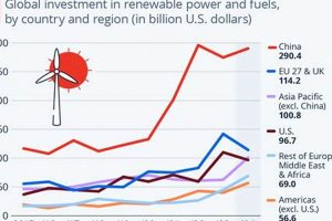 China Investing In Renewable Energy | Renewable Energy Solutions for a Sustainable Future | Clean & Green Power