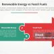 Non-Renewable Energy: Sources & Impacts | Renewable Energy Solutions for a Sustainable Future | Clean & Green Power