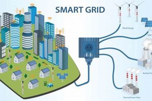 Smart Power Grid Design for Renewable Energy Systems | Renewable Energy Solutions for a Sustainable Future | Clean & Green Power