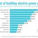 Renewable Energy Conversion Costs: A Guide | Renewable Energy Solutions for a Sustainable Future | Clean & Green Power